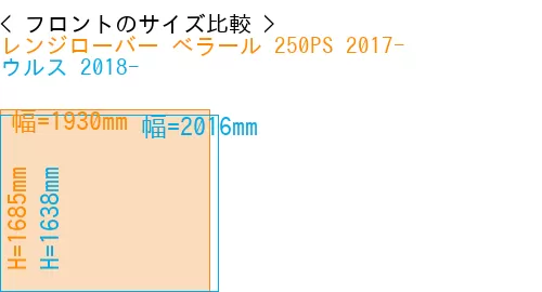 #レンジローバー べラール 250PS 2017- + ウルス 2018-
